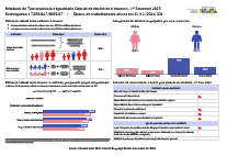 Relatório 1º Semestre 2025